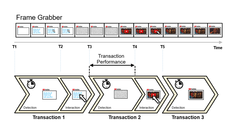 Transaction diagram